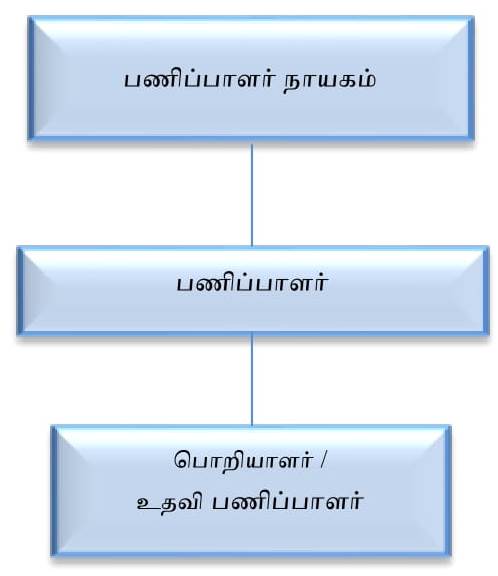 Enginering chart English new 1