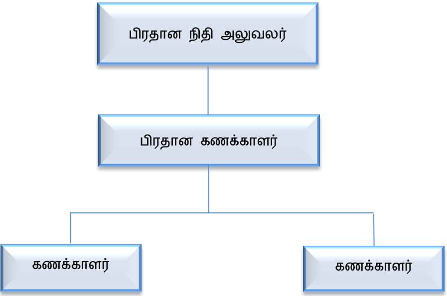 Finance chart English new 1